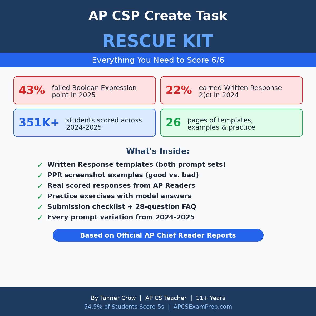 AP CSP Create Task Rescue Kit | Score 6/6 | 2026