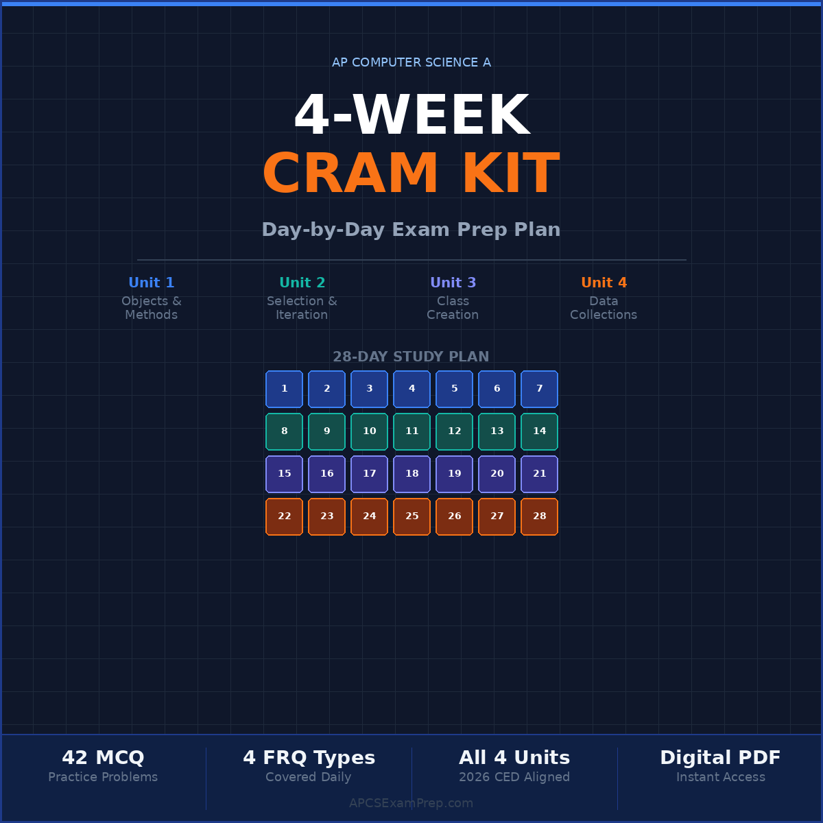 AP CSA 4-Week Cram Kit | Day-by-Day Study Plan | 2025-2026 Exam