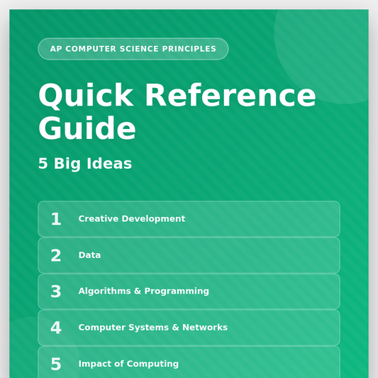 AP CSP Quick Reference Guide - 5 Big Ideas | 2025-2026 Exam Prep